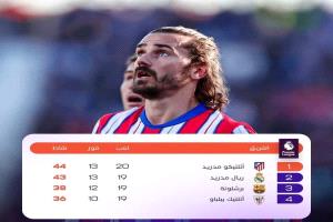 هدايا ليجانيس لا تتوقف يا ريال مدريد.